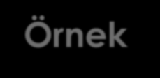 22 Örnek : Fibonacci dizisinin özyineleme ile bulunması: Fibonacci dizisinde her eleman kendinden önceki iki elemanın toplamı şeklinde