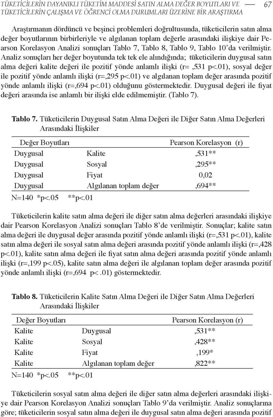 da verilmiştir. Analiz sonuçları her değer boyutunda tek tek ele alındığında; tüketicilerin duygusal satın alma değeri kalite değeri ile pozitif yönde anlamlı ilişki (r=,531 p<.