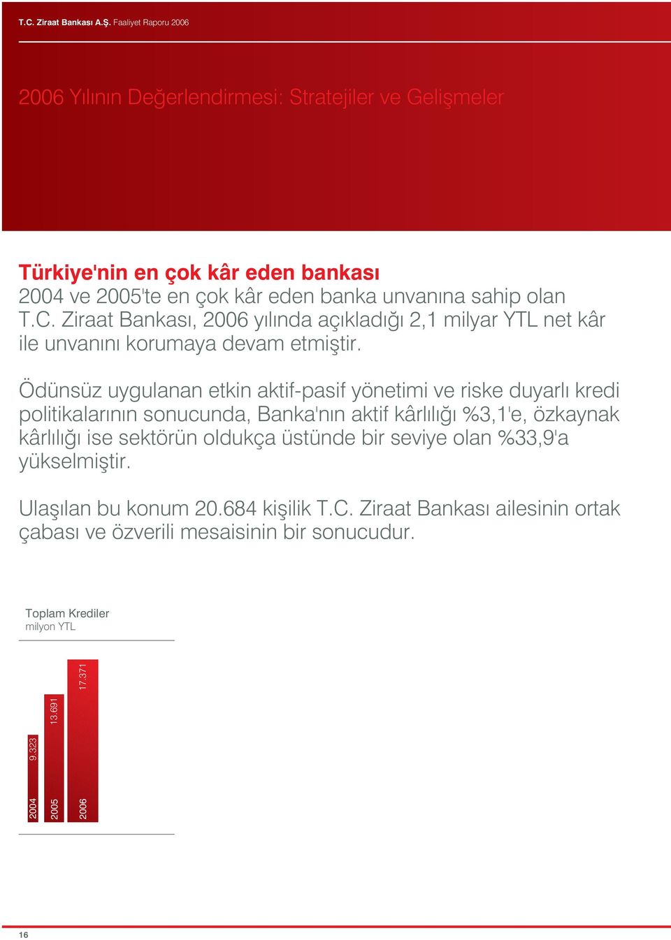 Ödünsüz uygulanan etkin aktif-pasif yönetimi ve riske duyarl kredi politikalar n n sonucunda, Banka'n n aktif kârl l %3,1'e, özkaynak kârl l ise sektörün