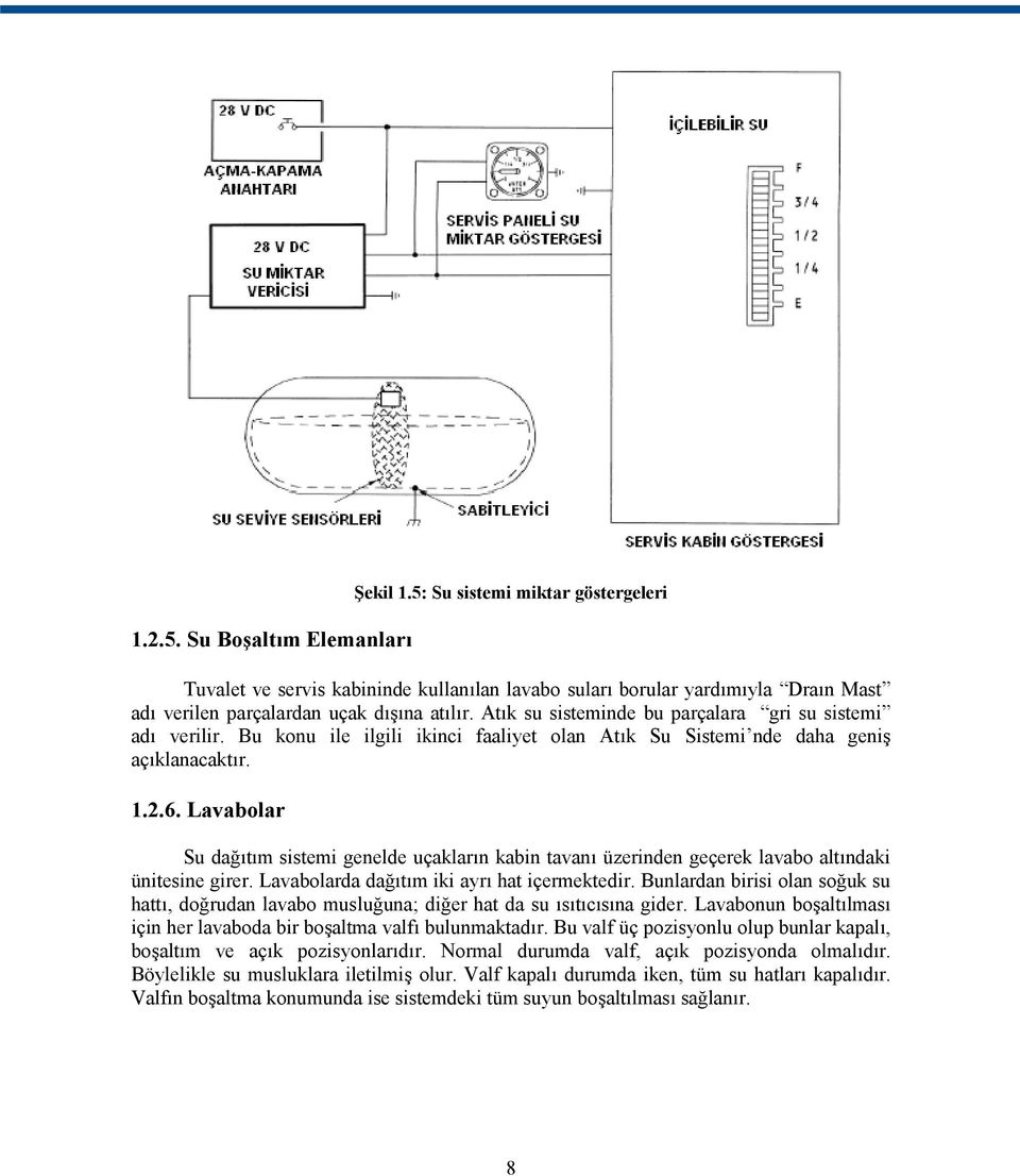 Lavabolar Su dağıtım sistemi genelde uçakların kabin tavanı üzerinden geçerek lavabo altındaki ünitesine girer. Lavabolarda dağıtım iki ayrı hat içermektedir.