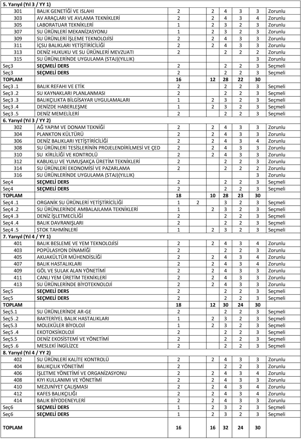 SU ÜRÜNLERİNDE UYGULAMA (STAJ)(YILLIK) 3 Zorunlu Seç3 SEÇMELİ DERS 2 2 2 3 Seçmeli Seç3 SEÇMELİ DERS 2 2 2 3 Seçmeli TOPLAM 16 12 28 22 30 Seç3.1 BALIK REFAHI VE ETİK 2 2 2 3 Seçmeli Seç3.