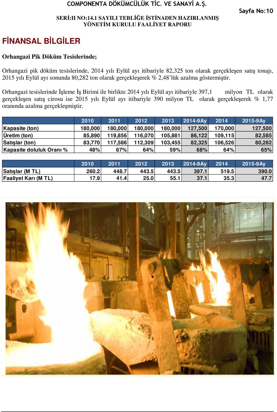 Orhangazi tesislerinde İşleme İş Birimi ile birlikte 2014 yılı Eylül ayı itibariyle 397,1 milyon TL olarak gerçekleşen satış cirosu ise 2015 yılı Eylül ayı itibariyle 390 milyon TL olarak