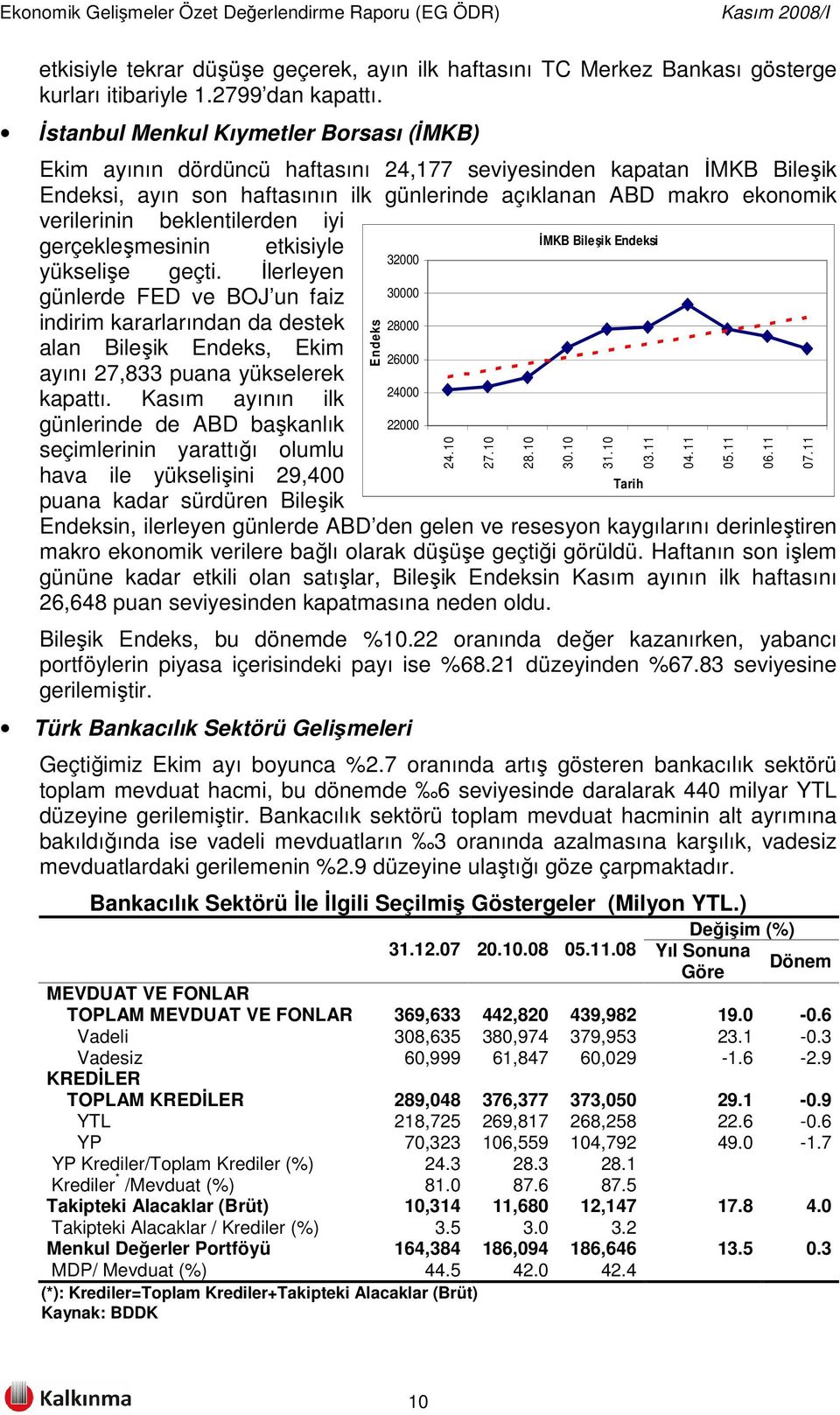 beklentilerden iyi gerçekleşmesinin etkisiyle yükselişe geçti. İlerleyen günlerde FED ve BOJ un faiz indirim kararlarından da destek alan Bileşik Endeks, Ekim ayını 27,833 puana yükselerek kapattı.