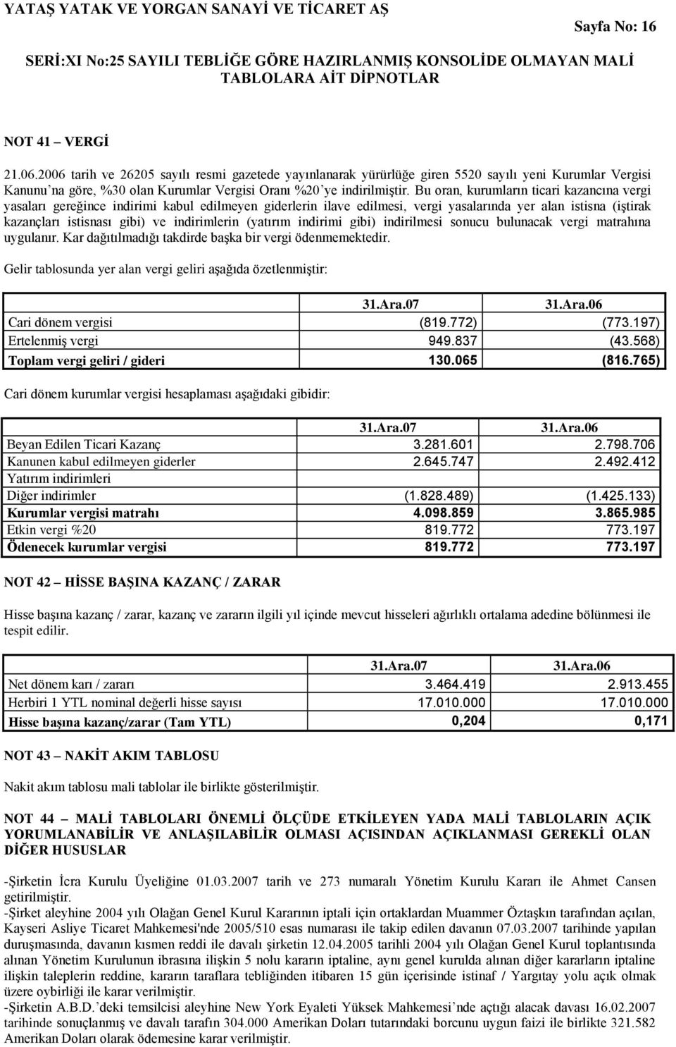 Bu oran, kurumların ticari kazancına vergi yasaları gereğince indirimi kabul edilmeyen giderlerin ilave edilmesi, vergi yasalarında yer alan istisna (iģtirak kazançları istisnası gibi) ve