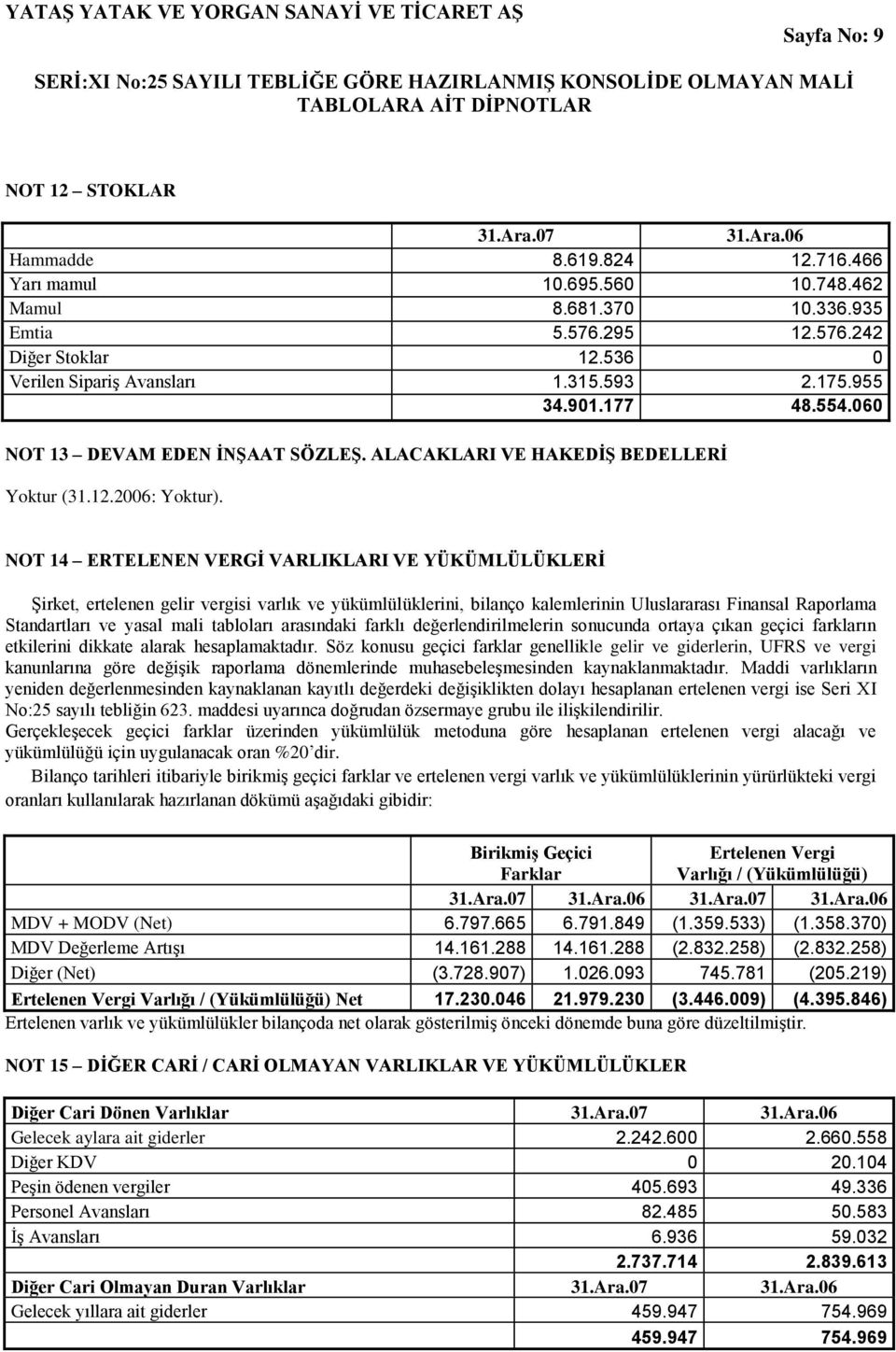 ALACAKLARI VE HAKEDĠġ BEDELLERĠ NOT 14 ERTELENEN VERGĠ VARLIKLARI VE YÜKÜMLÜLÜKLERĠ ġirket, ertelenen gelir vergisi varlık ve yükümlülüklerini, bilanço kalemlerinin Uluslararası Finansal Raporlama