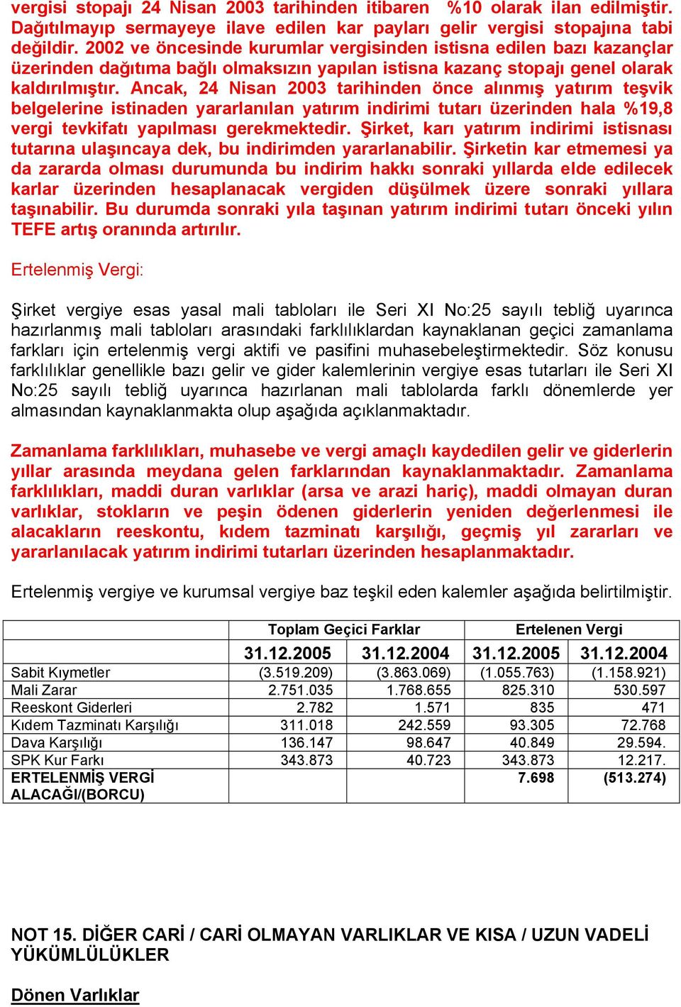 Ancak, 24 Nisan 2003 tarihinden önce alınmış yatırım teşvik belgelerine istinaden yararlanılan yatırım indirimi tutarı üzerinden hala %19,8 vergi tevkifatı yapılması gerekmektedir.