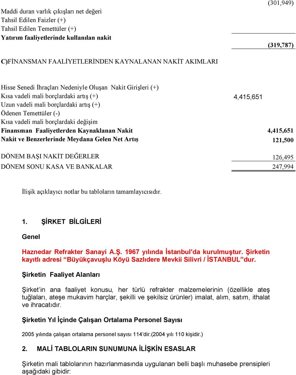 mali borçlardaki değişim Finansman Faaliyetlerden Kaynaklanan Nakit 4,415,651 Nakit ve Benzerlerinde Meydana Gelen Net Artış 121,500 DÖNEM BAŞI NAKİT DEĞERLER 126,495 DÖNEM SONU KASA VE BANKALAR