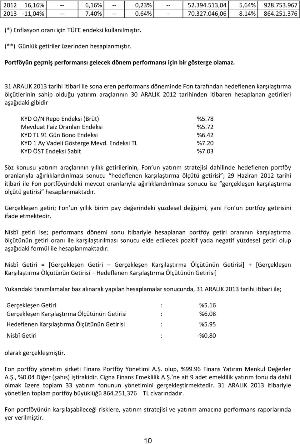 31 ARALIK 2013 tarihi itibari ile sona eren performans döneminde Fon tarafından hedeflenen karşılaştırma ölçütlerinin sahip olduğu yatırım araçlarının 30 ARALIK 2012 tarihinden itibaren hesaplanan