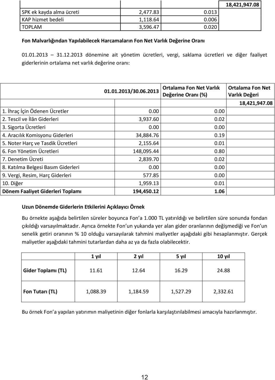 İhraç İçin Ödenen Ücretler 0.00 0.00 2. Tescil ve İlân Giderleri 3,937.60 0.02 3. Sigorta Ücretleri 0.00 0.00 4. Aracılık Komisyonu Giderleri 34,884.76 0.19 5. Noter Harç ve Tasdik Ücretleri 2,155.