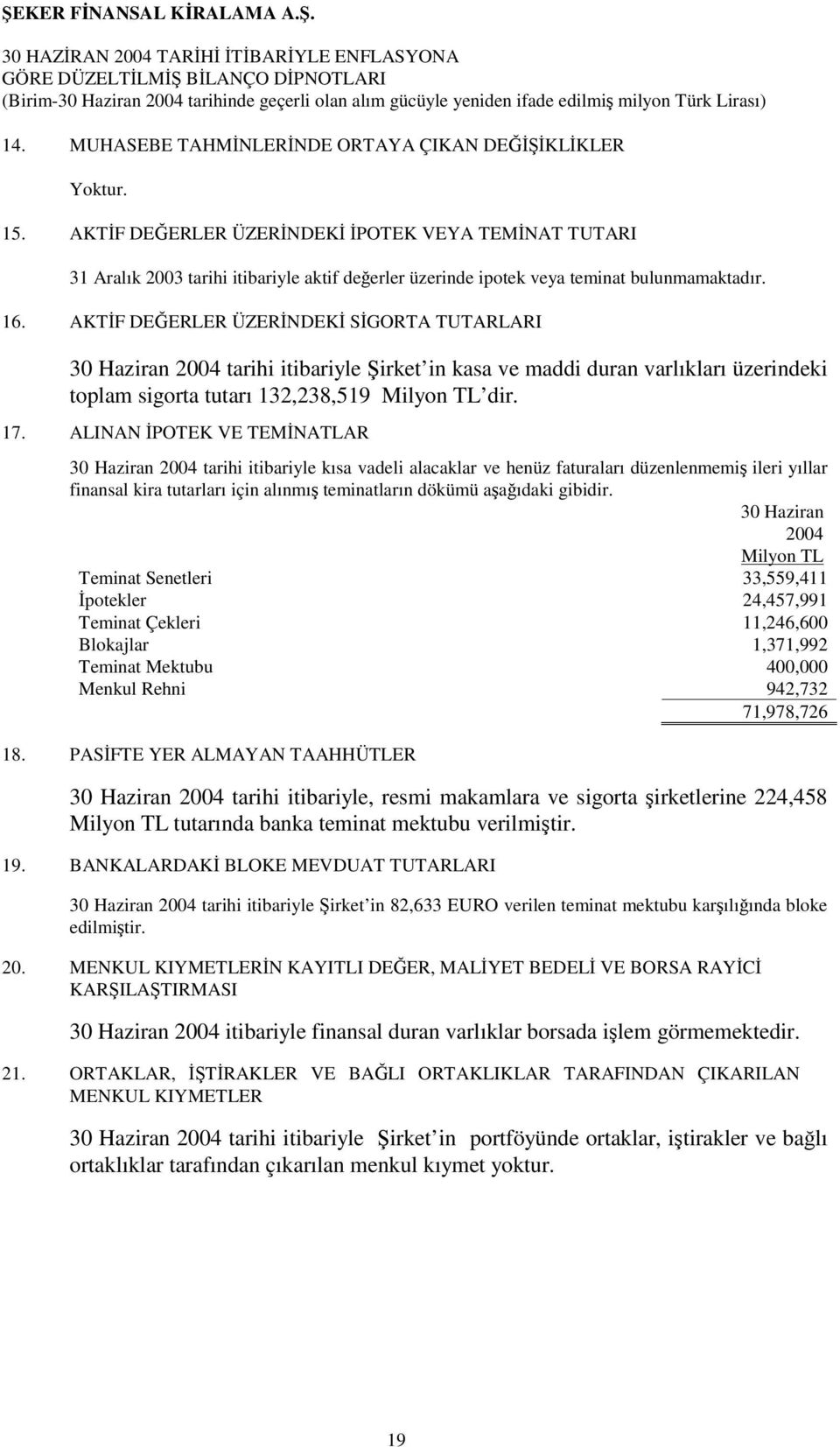 AKTİF DEĞERLER ÜZERİNDEKİ SİGORTA TUTARLARI 30 Haziran 2004 tarihi itibariyle Şirket in kasa ve maddi duran varlıkları üzerindeki toplam sigorta tutarı 132,238,519 Milyon TL dir. 17.