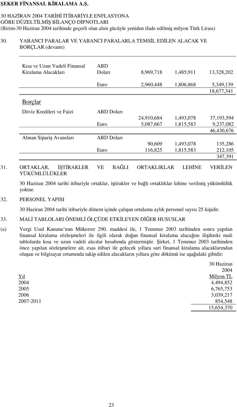 135,286 Euro 116,825 1,815,583 212,105 347,391 31.