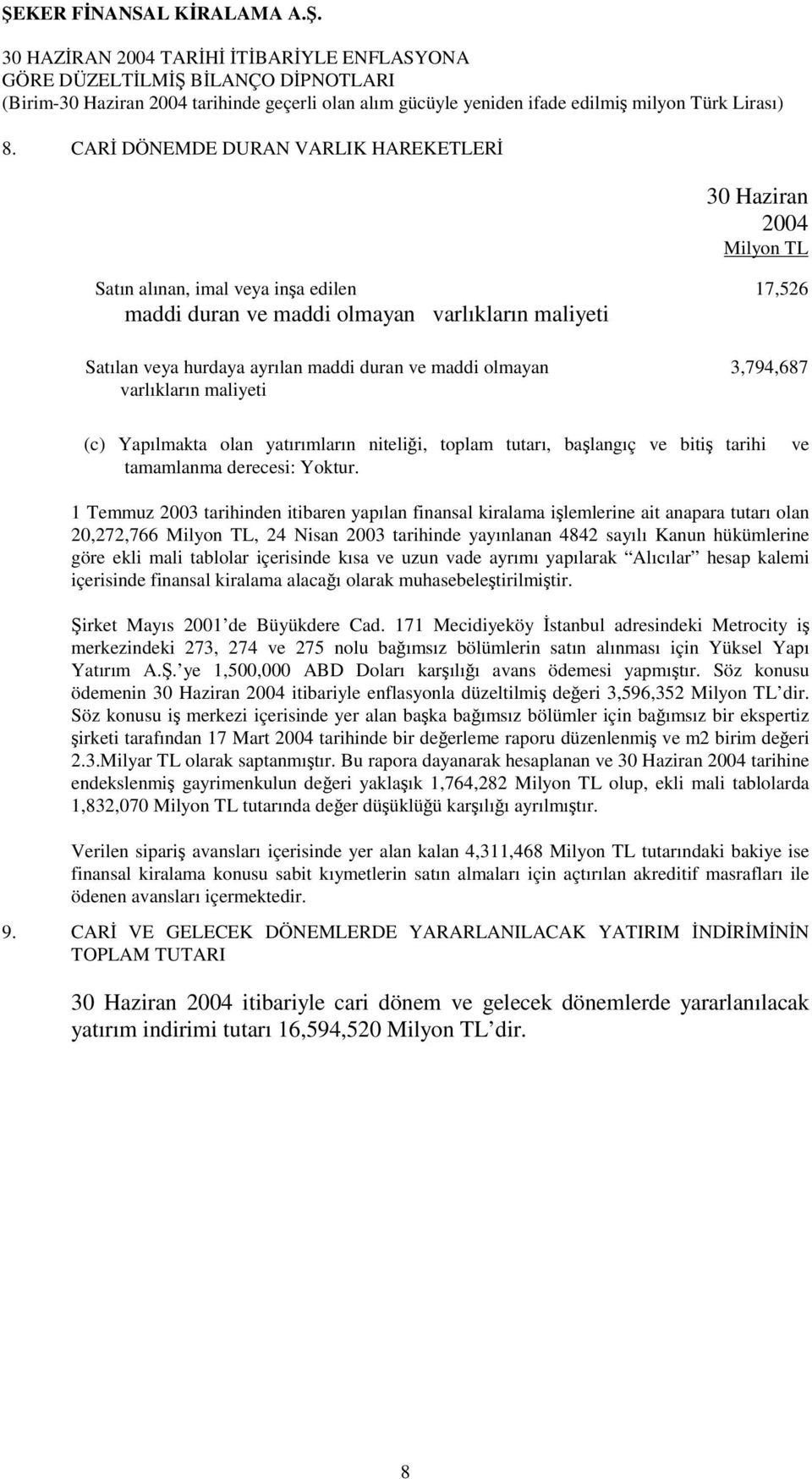 ve 1 Temmuz 2003 tarihinden itibaren yapılan finansal kiralama işlemlerine ait anapara tutarı olan 20,272,766 Milyon TL, 24 Nisan 2003 tarihinde yayınlanan 4842 sayılı Kanun hükümlerine göre ekli