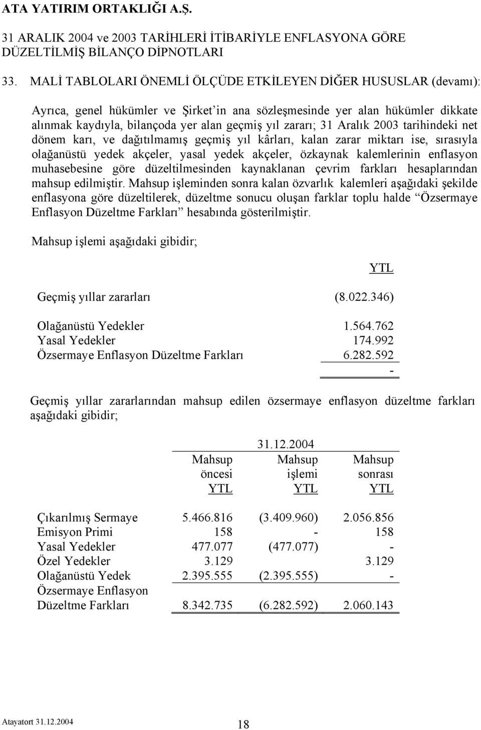 enflasyon muhasebesine göre düzeltilmesinden kaynaklanan çevrim farkları hesaplarından mahsup edilmiştir.