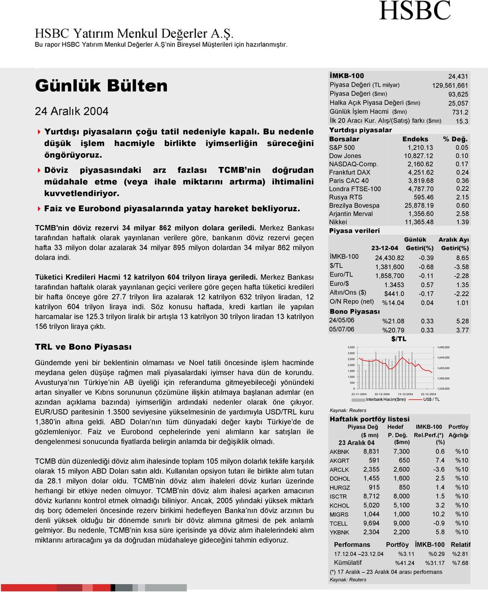 Döviz piyasasındaki arz fazlası TCMB nin doğrudan müdahale etme (veya ihale miktarını artırma) ihtimalini kuvvetlendiriyor. Faiz ve Eurobond piyasalarında yatay hareket bekliyoruz.