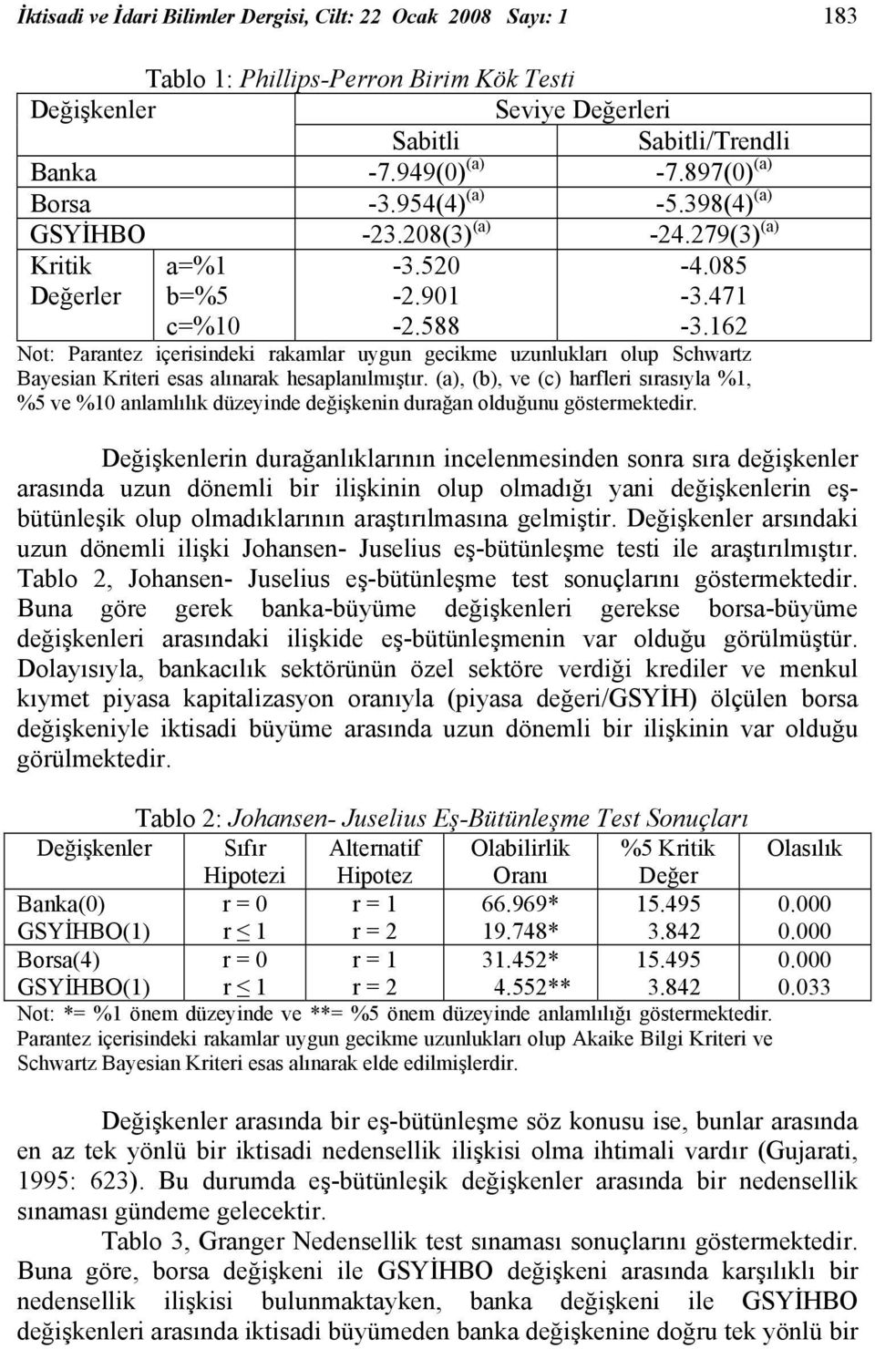 588 Not: Parantez içerisindeki rakamlar uygun gecikme uzunlukları olup Schwartz Bayesian Kriteri esas alınarak hesaplanılmıştır.