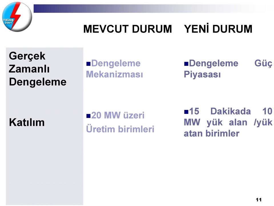 Piyasası Güç Katılım 20 MW üzeri Üretim