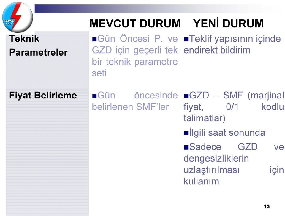 endirekt bildirim Fiyat Belirleme Gün öncesinde belirlenen SMF ler GZD SMF