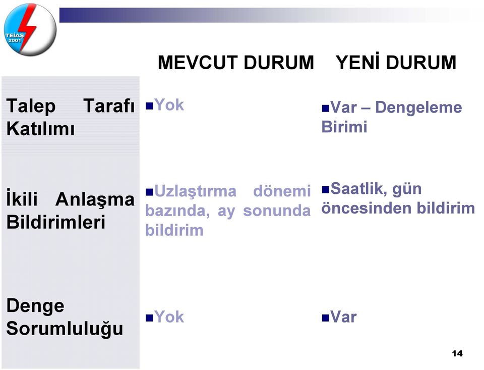 Uzlaştırma dönemi bazında, ay sonunda bildirim