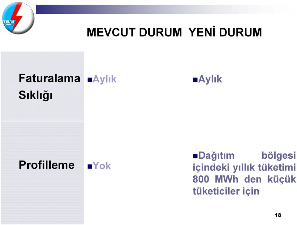 Dağıtım bölgesi içindeki yıllık