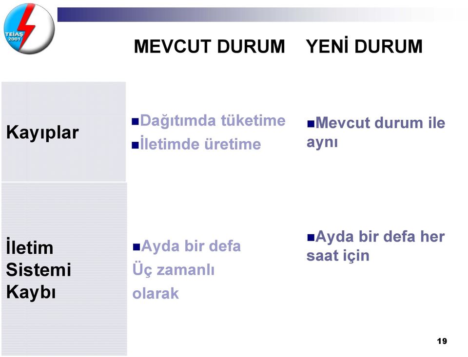 aynı İletim Sistemi Kaybı Ayda bir defa Üç