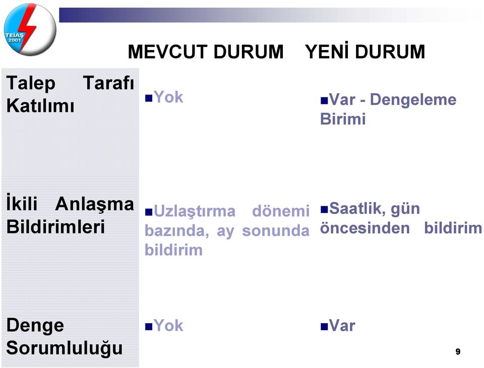 Uzlaştırma dönemi bazında, ay sonunda bildirim