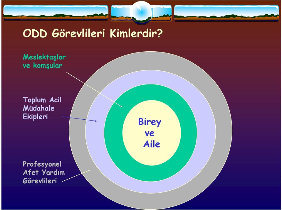 Acil Müdahale Ekipleri Birey ve