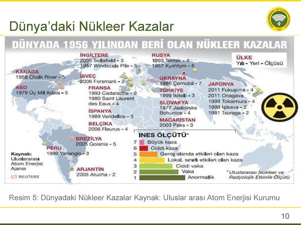 Kazalar Kaynak: Uluslar