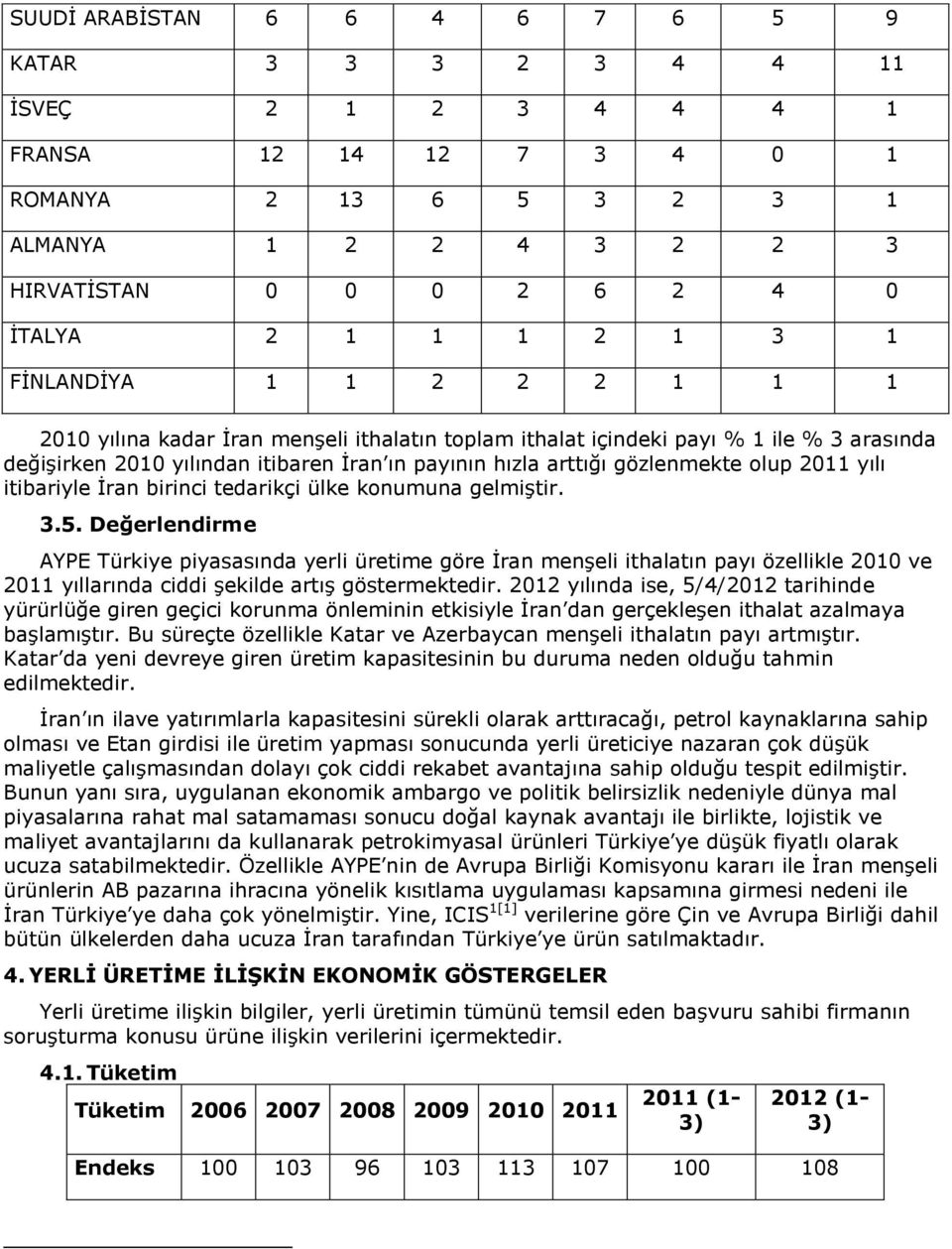 olup 2011 yılı itibariyle İran birinci tedarikçi ülke konumuna gelmiştir. 3.5.