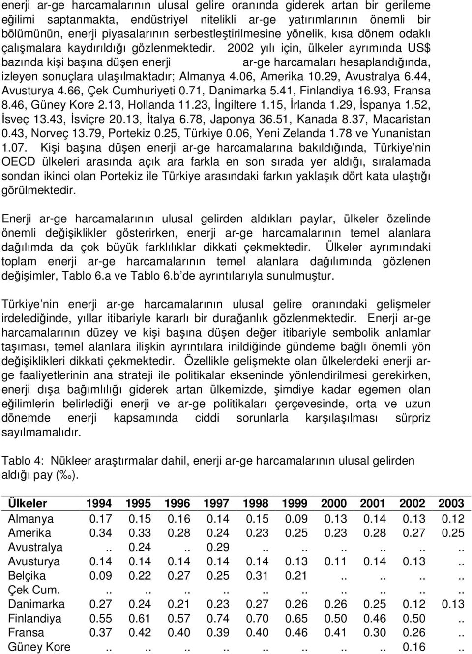 2002 yılı için, ülkeler ayrımında US$ bazında kişi başına düşen enerji ar-ge harcamaları hesaplandığında, izleyen sonuçlara ulaşılmaktadır; Almanya 4.06, Amerika 10.29, Avustralya 6.44, Avusturya 4.