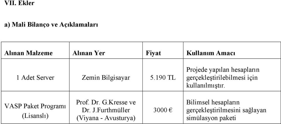 190 TL Projede yapılan hesapların gerçekleştirilebilmesi için kullanılmıştır.