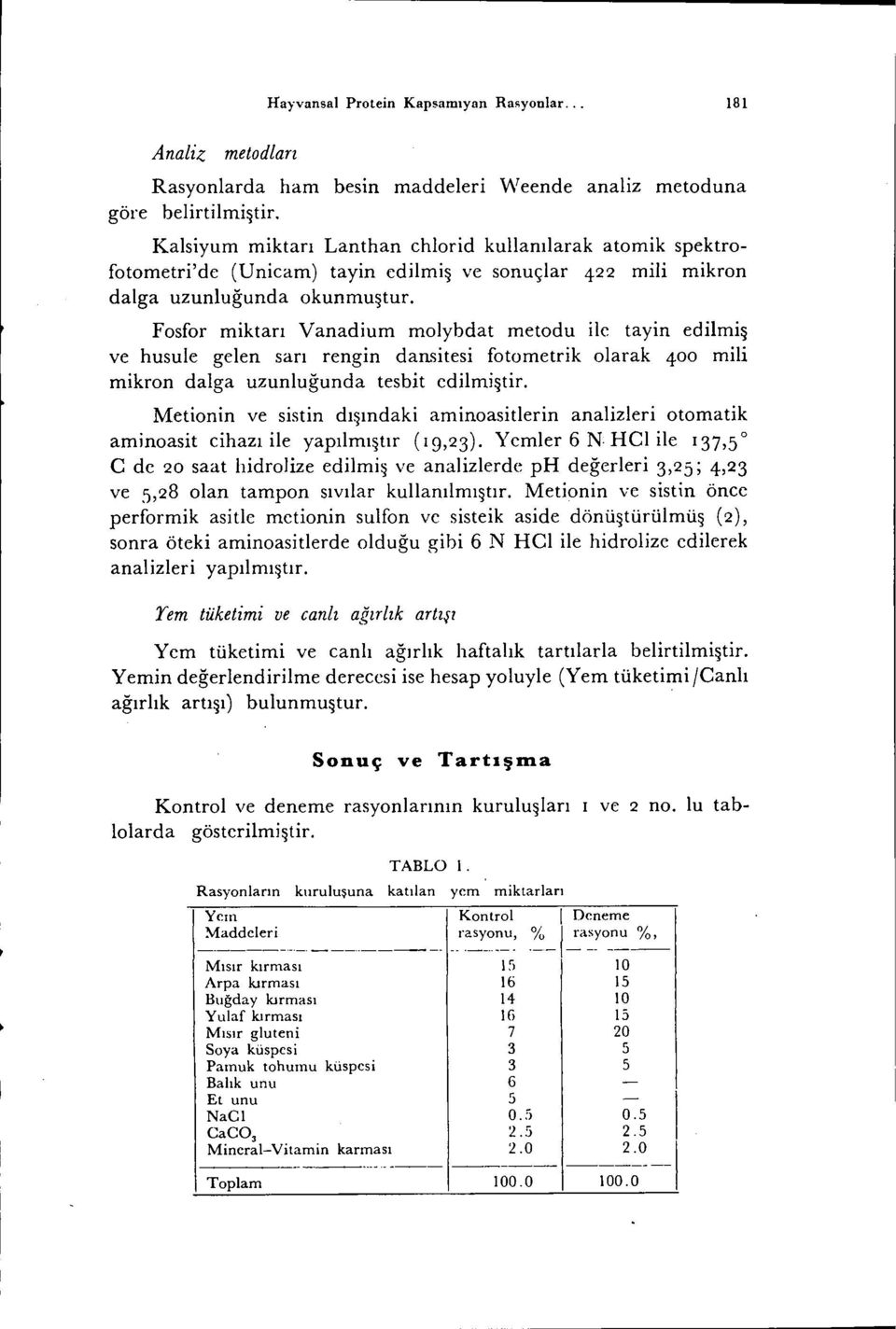 Fosfor miktarı Vanadium molybdat metodu ilc tayin edilmiş ve husule gelen sarı rengin dansitesi fotometrik olarak 400 mili mikron dalga uzunluğunda tesbit edilmiştir.