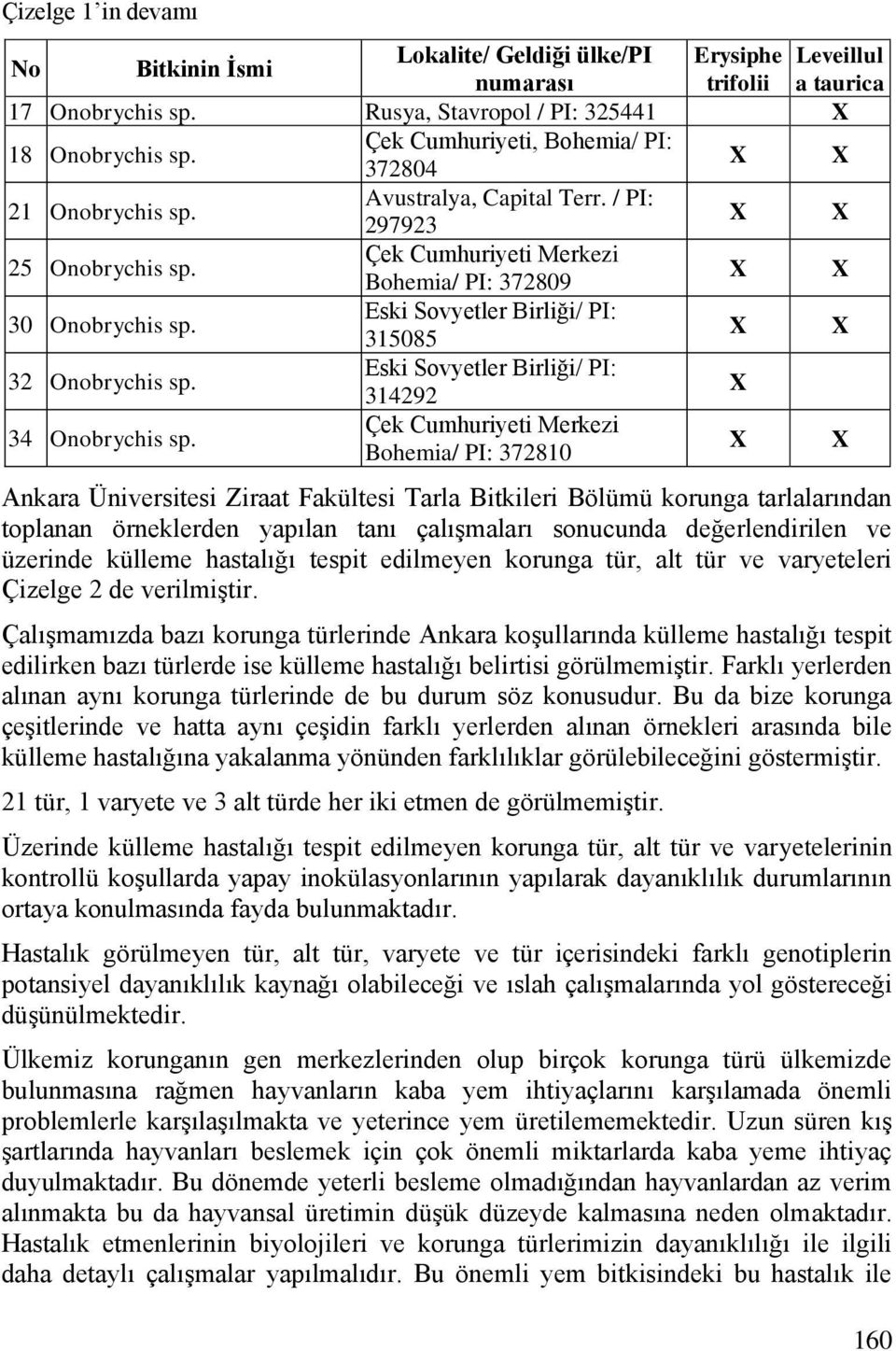 Eski Sovyetler Birliği/ PI: 315085 32 Onobrychis sp. Eski Sovyetler Birliği/ PI: 314292 34 Onobrychis sp.