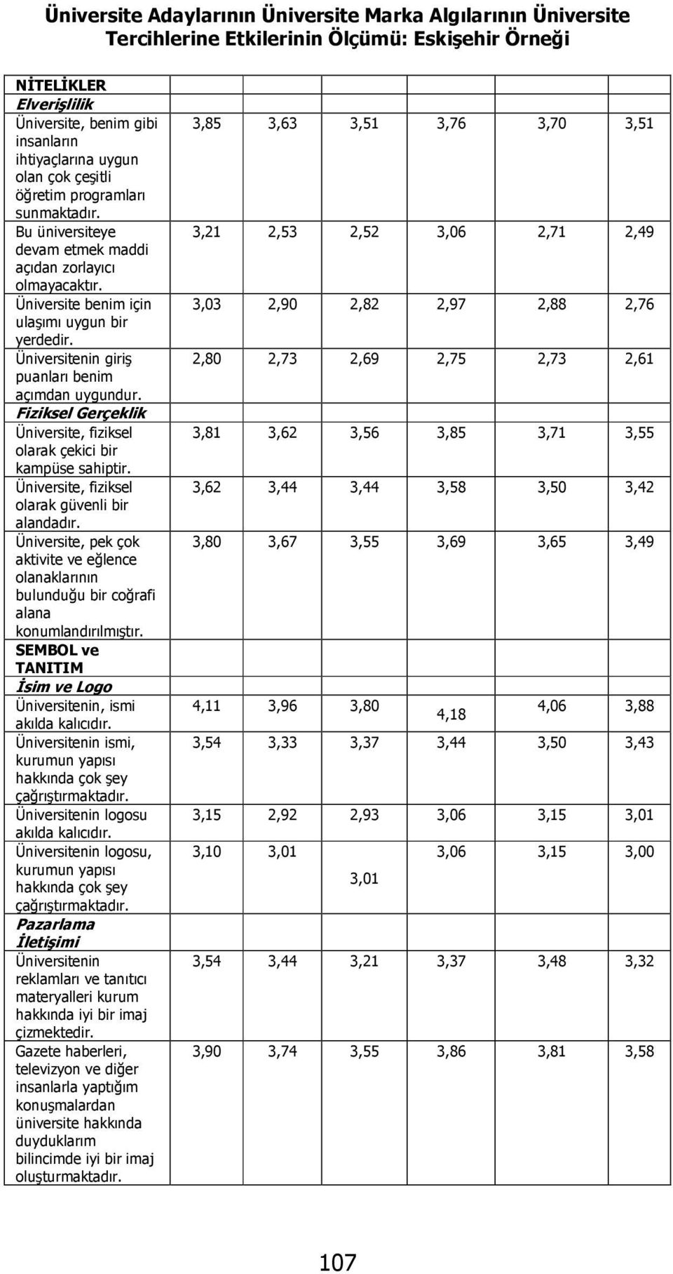 Üniversitenin giriş puanları benim açımdan uygundur. Fiziksel Gerçeklik Üniversite, fiziksel olarak çekici bir kampüse sahiptir. Üniversite, fiziksel olarak güvenli bir alandadır.