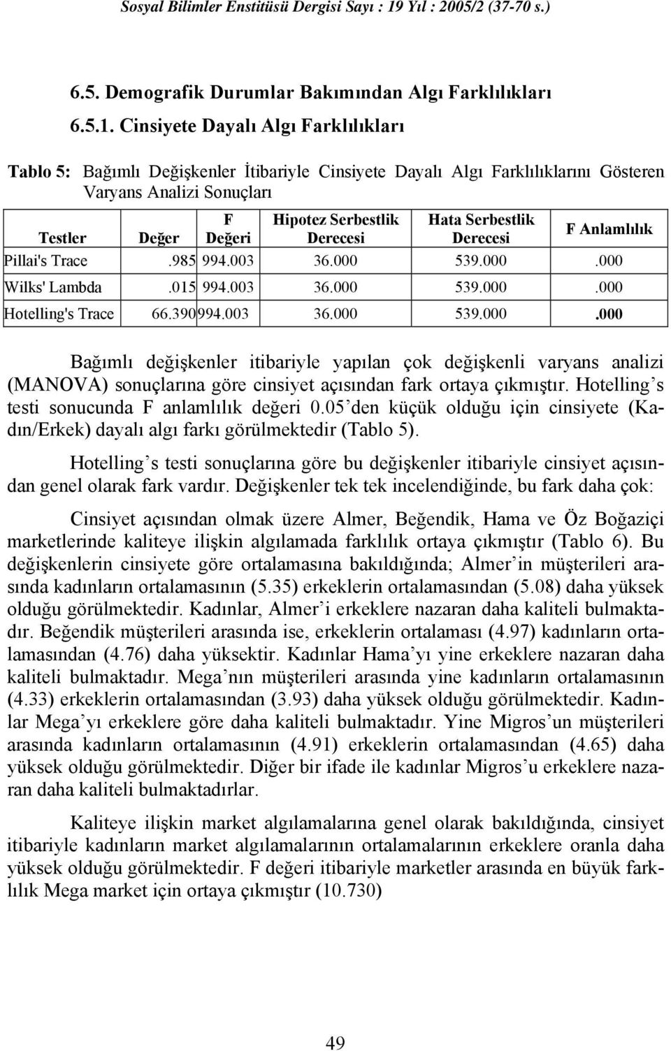 Testler Değer Değeri Derecesi Derecesi Pillai's Trace.985 994.003 36.000 