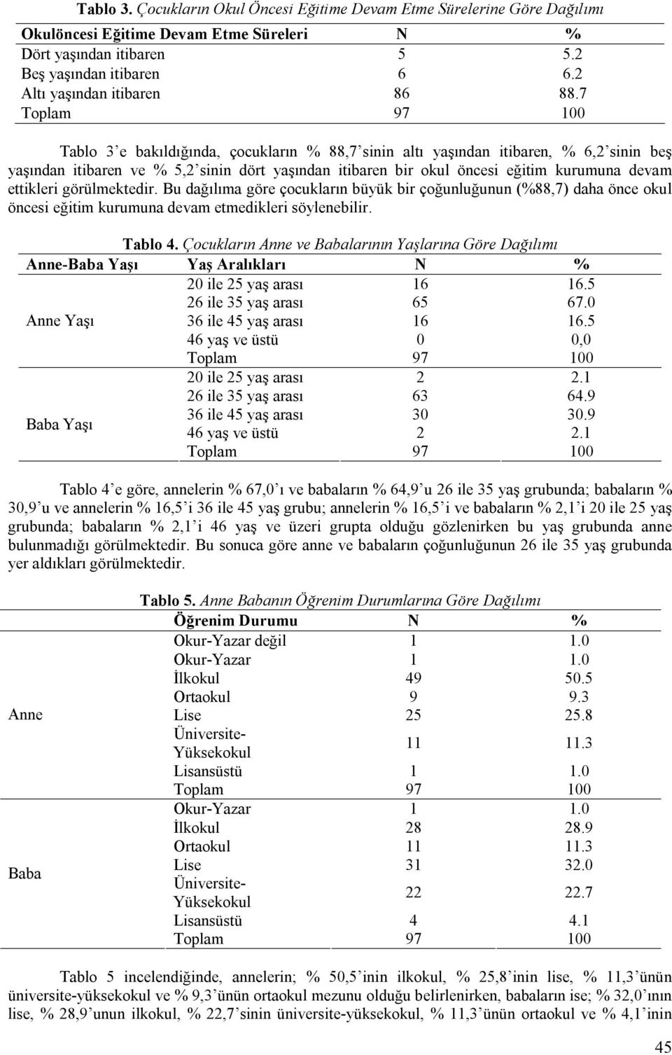 7 Tablo 3 e bakıldığında, çocukların % 88,7 sinin altı yaşından itibaren, % 6,2 sinin beş yaşından itibaren ve % 5,2 sinin dört yaşından itibaren bir okul öncesi eğitim kurumuna devam ettikleri