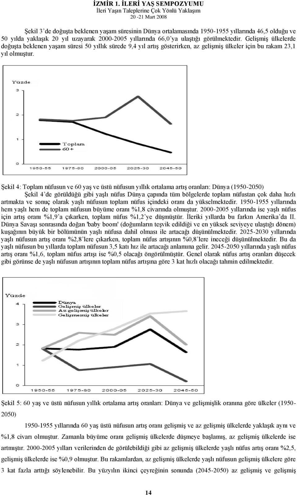 ġekil 4: Toplam nüfusun ve 60 yaģ ve üstü nüfusun yıllık ortalama artıģ oranları: Dünya (1950-2050) ġekil 4 de görüldüğü gibi yaģlı nüfus Dünya çapında tüm bölgelerde toplam nüfustan çok daha hızlı