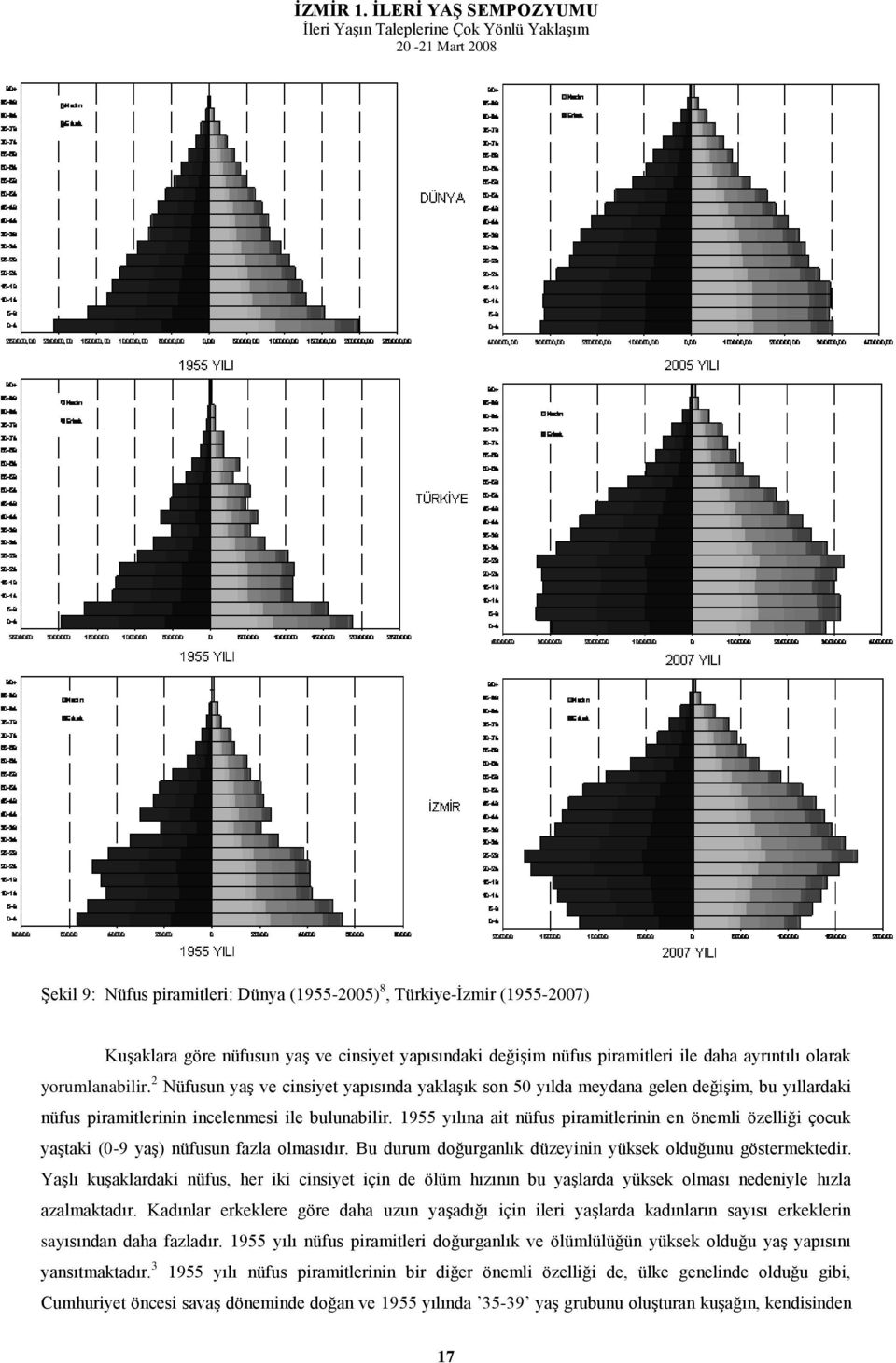 1955 yılına ait nüfus piramitlerinin en önemli özelliği çocuk yaģtaki (0-9 yaģ) nüfusun fazla olmasıdır. Bu durum doğurganlık düzeyinin yüksek olduğunu göstermektedir.