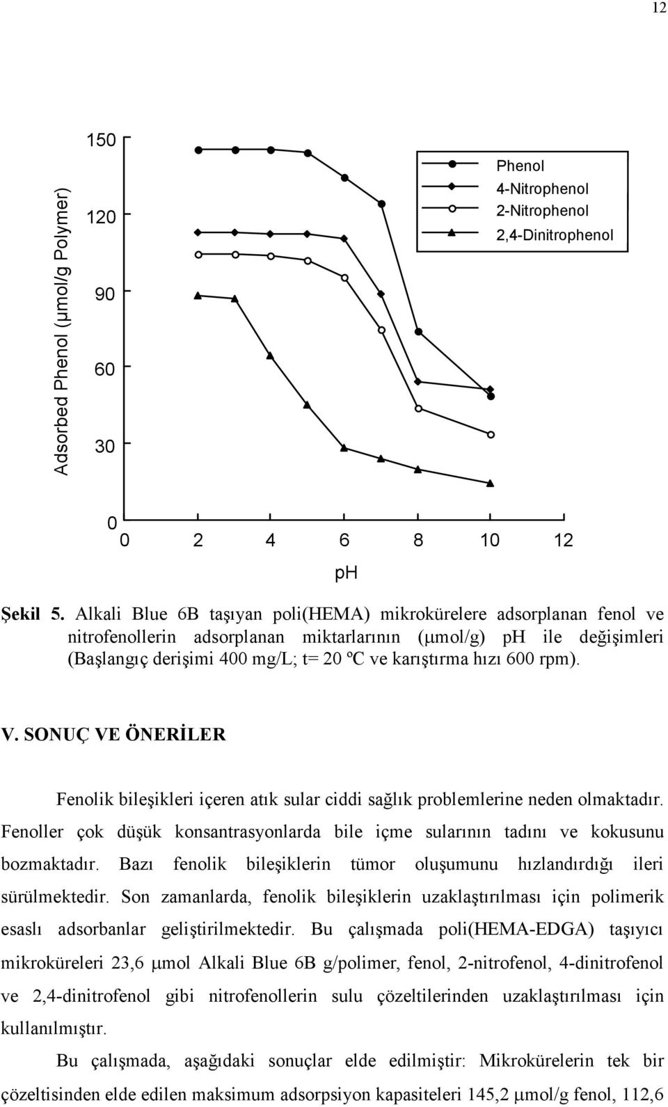 600 rpm). V. SONUÇ VE ÖNERİLER Fenolik bileşikleri içeren atık sular ciddi sağlık problemlerine neden olmaktadır.