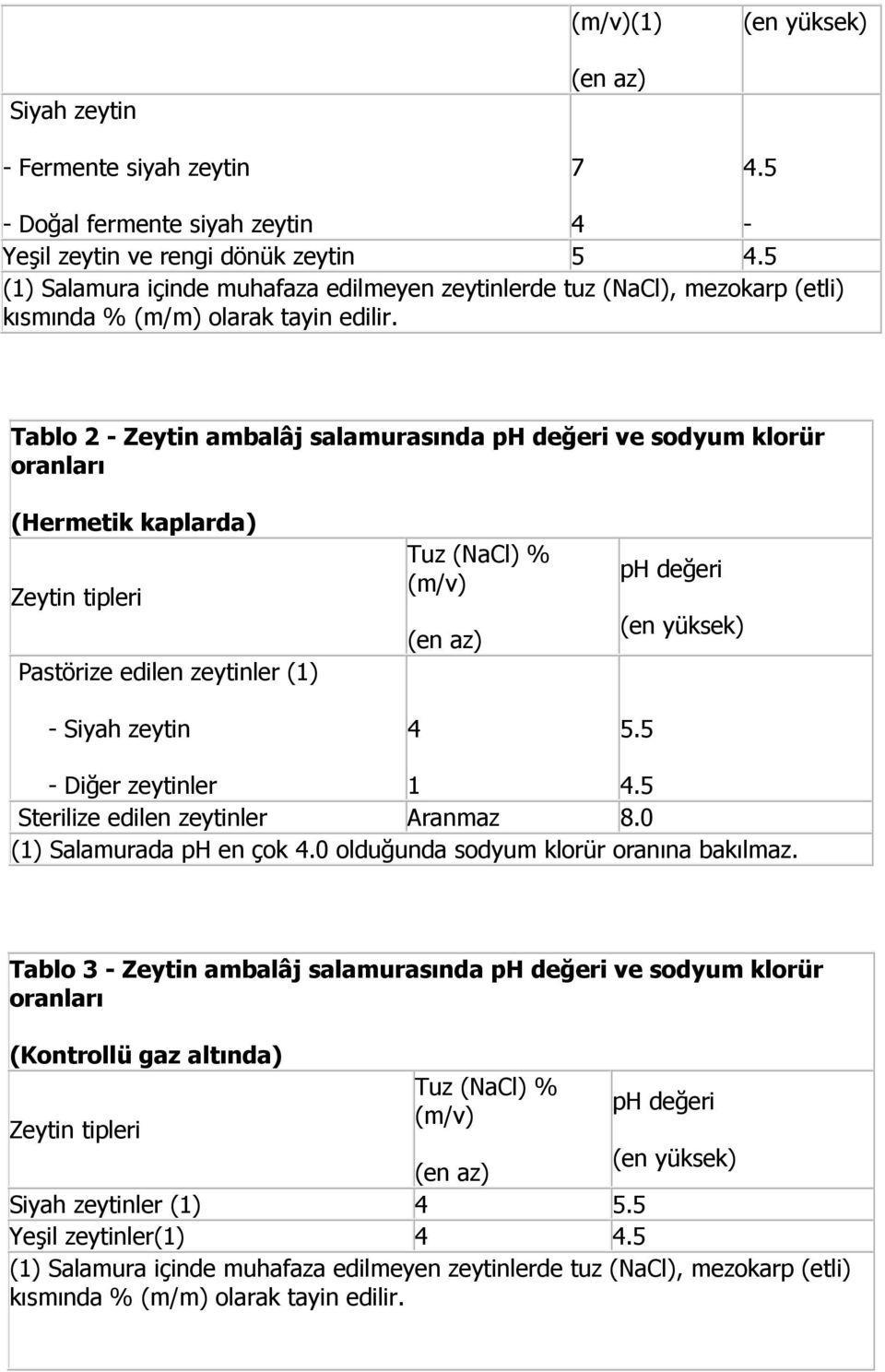 Tablo 2 - Zeytin ambalâj salamurasında ph değeri ve sodyum klorür oranları (Hermetik kaplarda) Zeytin tipleri Pastörize edilen zeytinler (1) - Siyah zeytin Tuz (NaCl) % (m/v) (en az) 4 ph değeri (en