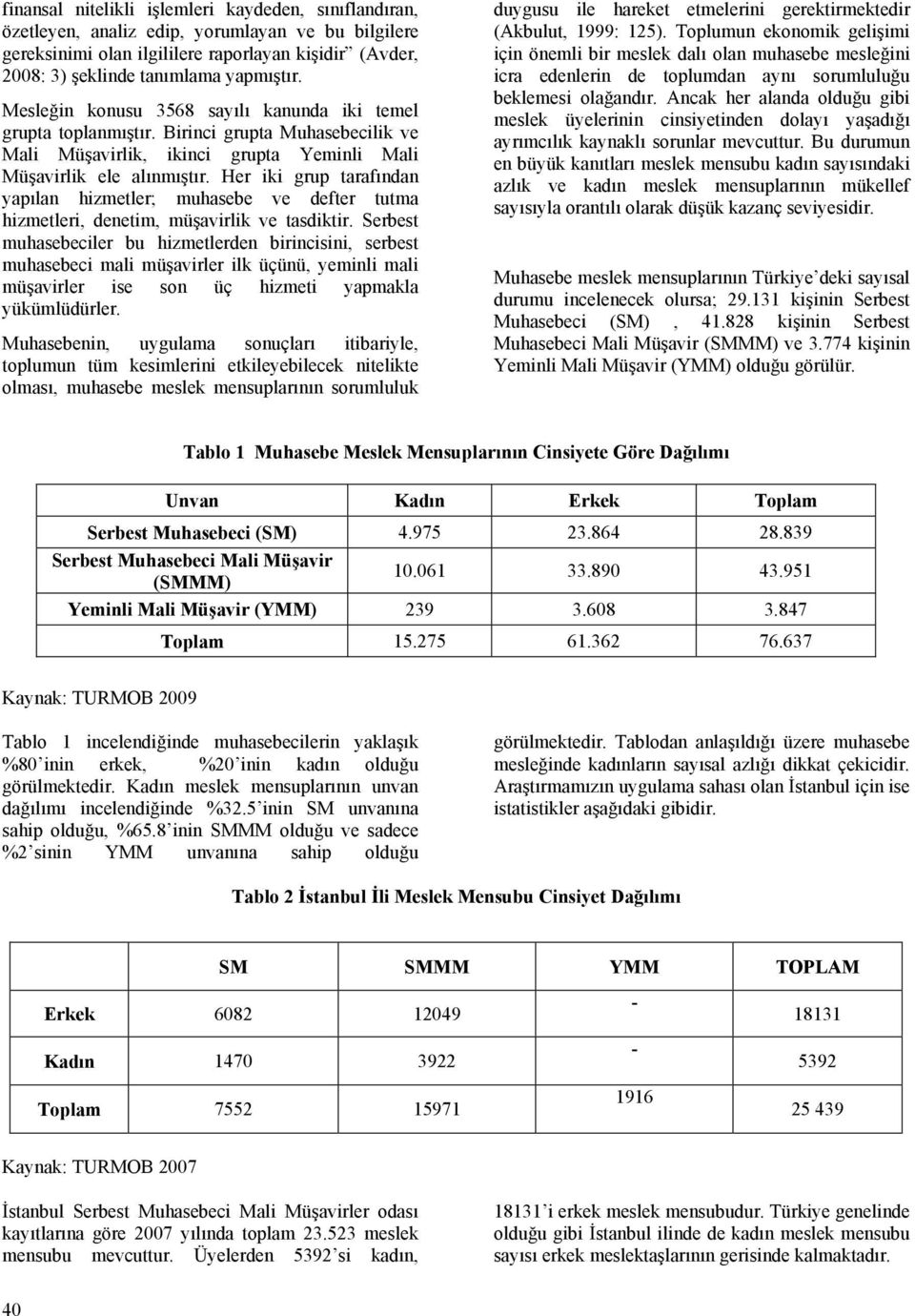 Her iki grup tarafından yapılan hizmetler; muhasebe ve defter tutma hizmetleri, denetim, müşavirlik ve tasdiktir.