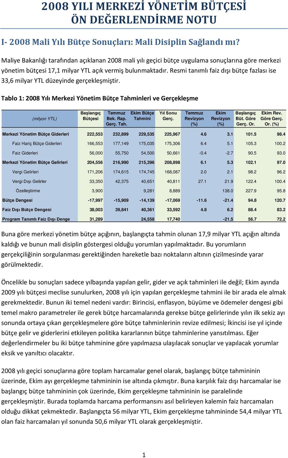 Resmi tanımlı faiz dışı bütçe fazlası ise 33,6 milyar YTL düzeyinde gerçekleşmiştir. Tablo 1: 2008 Yılı Merkezi Yönetim Bütçe Tahminleri ve Gerçekleşme Başlangıç Bütçesi Temmuz Bek. Rap.