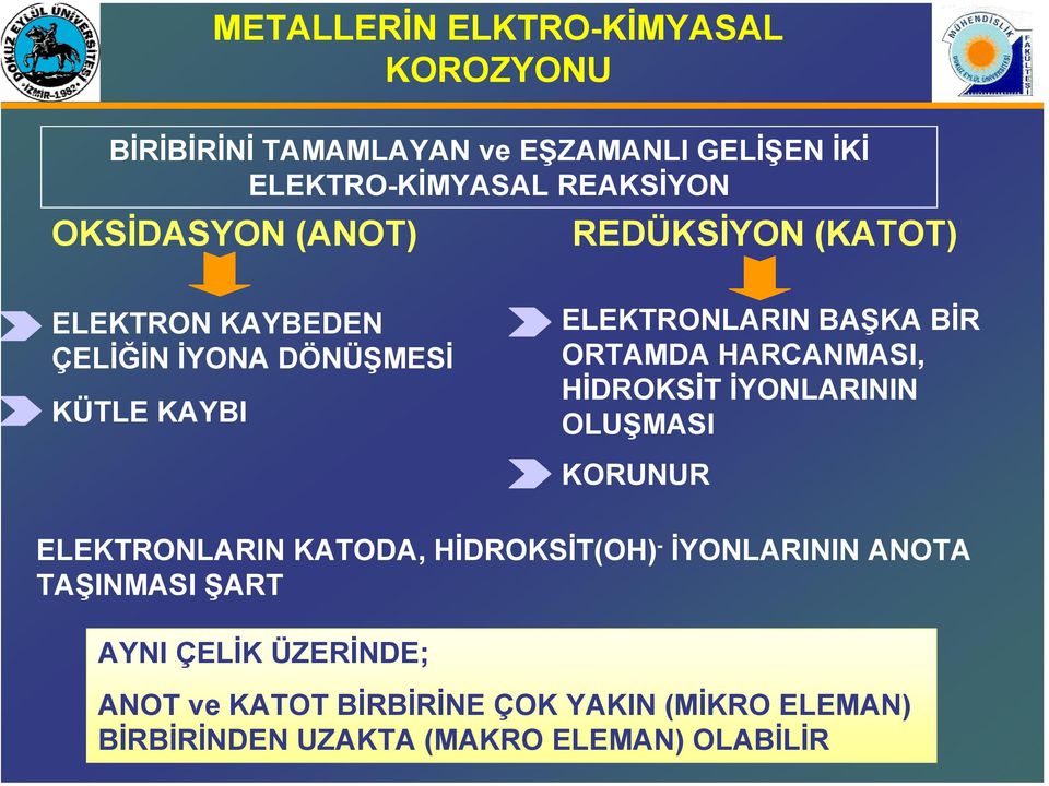 ORTAMDA HARCANMASI, HİDROKSİT İYONLARININ OLUŞMASI KORUNUR ELEKTRONLARIN KATODA, HİDROKSİT(OH) - İYONLARININ ANOTA