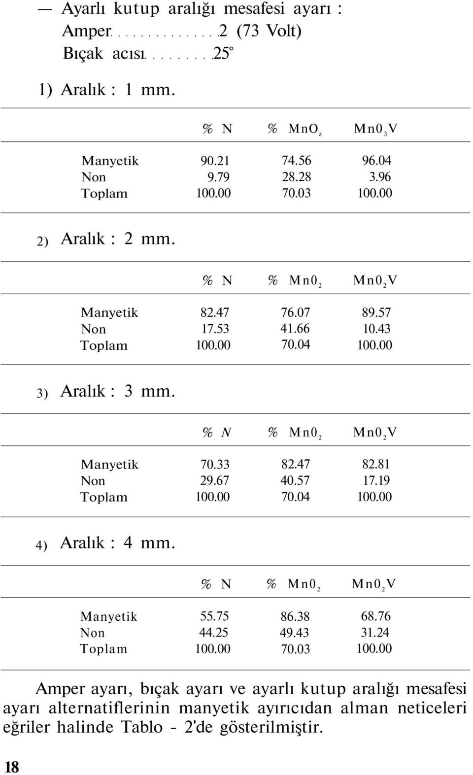 57 70.04 82.81 17.19 4) Aralık : 4 mm. % 55.75 44.25 86.38 49.43 70.03 68.76 31.