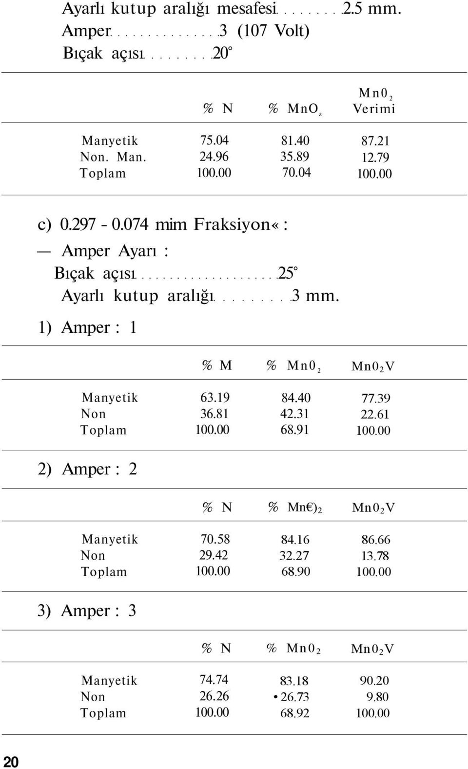 074 mim Fraksiyon«: Amper Ayarı : Bıçak açısı 25 Ayarlı kutup aralığı 3 mm. 1) Amper : 1 % M % 63.