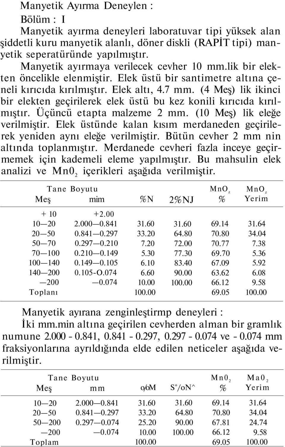 (4 Meş) lik ikinci bir elekten geçirilerek elek üstü bu kez konili kırıcıda kırılmıştır. Üçüncü etapta malzeme 2 mm. (10 Meş) lik eleğe verilmiştir.