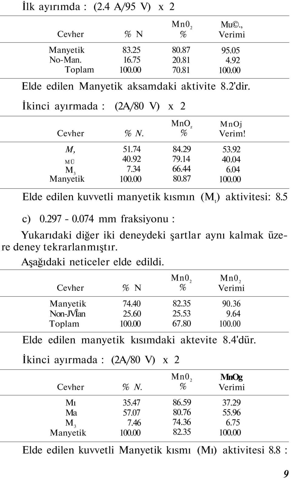 074 mm fraksiyonu : Yukarıdaki diğer iki deneydeki şartlar aynı kalmak üzere deney tekrarlanmıştır. Aşağıdaki neticeler elde edildi. Cevher 74.40 -JÎan 25.60 % 82.35 25.53 67.80 erimi 90.