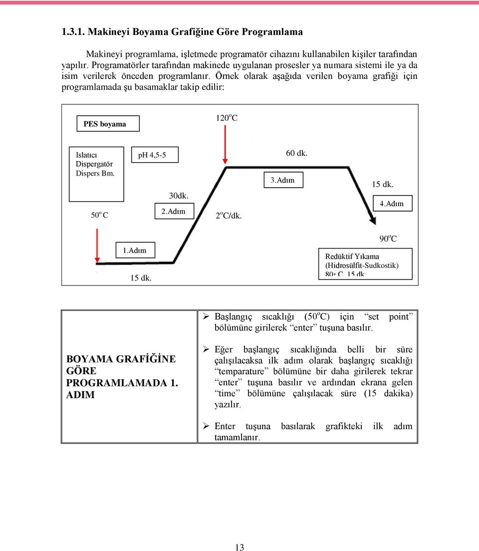 Örnek olarak aģağıda verilen boyama grafiği için programlamada Ģu basamaklar takip edilir: PES boyama 120 o C Islatıcı Dispergatör Dispers Bm. 50 o C ph 4,5-5 30dk. 2.Adım 2 o C/dk. 3.Adım 60 dk.