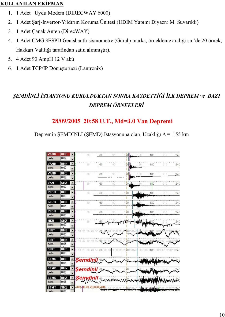 de 20 örnek; Hakkari Valiliği tarafından satın alınmıştır). 5. 4 Adet 90 AmpH 12 V akü 6.