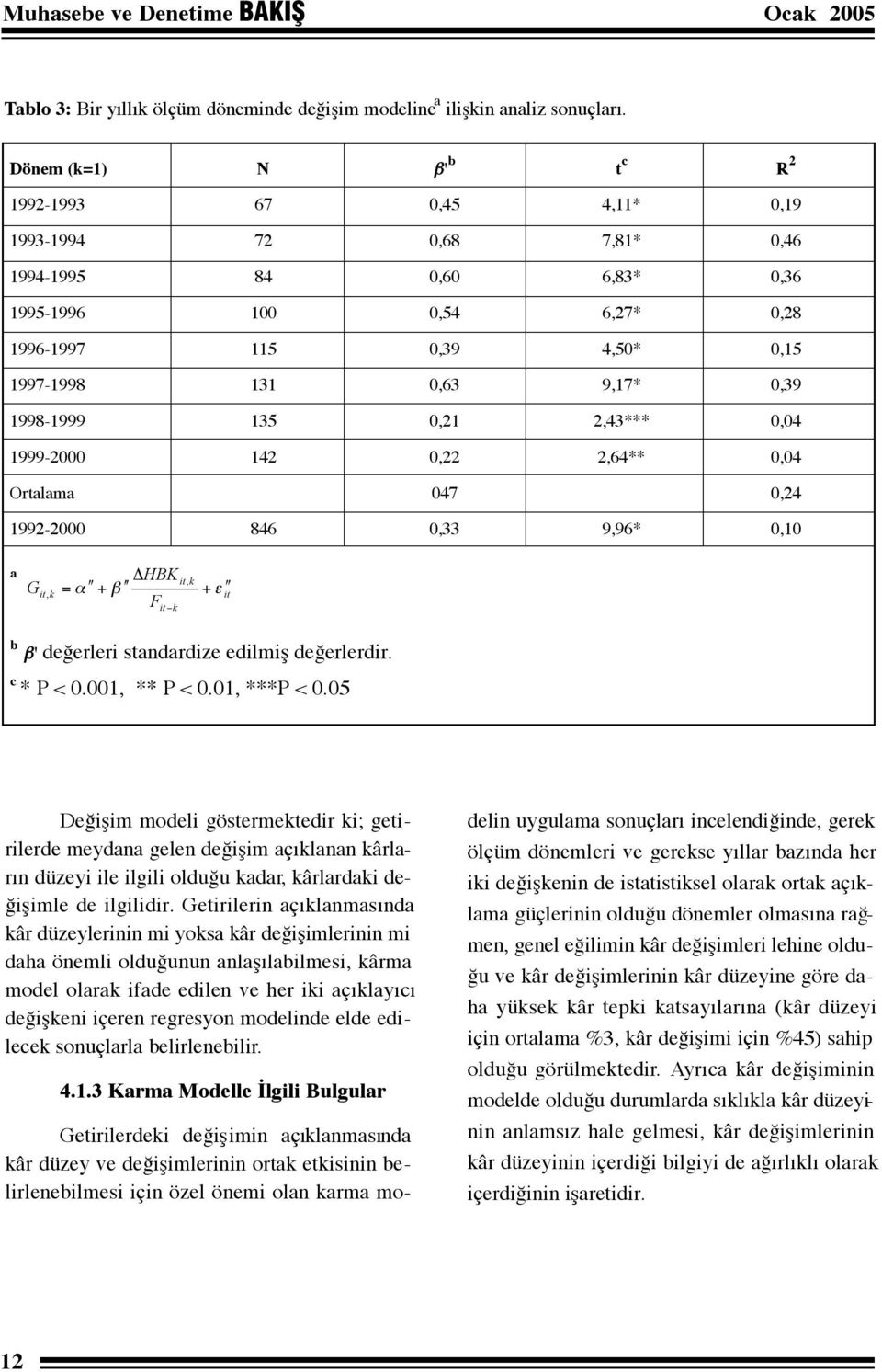 0,39 1998-1999 135 0,21 2,43*** 0,04 1999-2000 142 0,22 2,64** 0,04 Ortalama 047 0,24 1992-2000 846 0,33 9,96* 0,10 a G, k = ΔHBK, k α + β + ε k b β' değerleri standardize edilmiş değerlerdir.