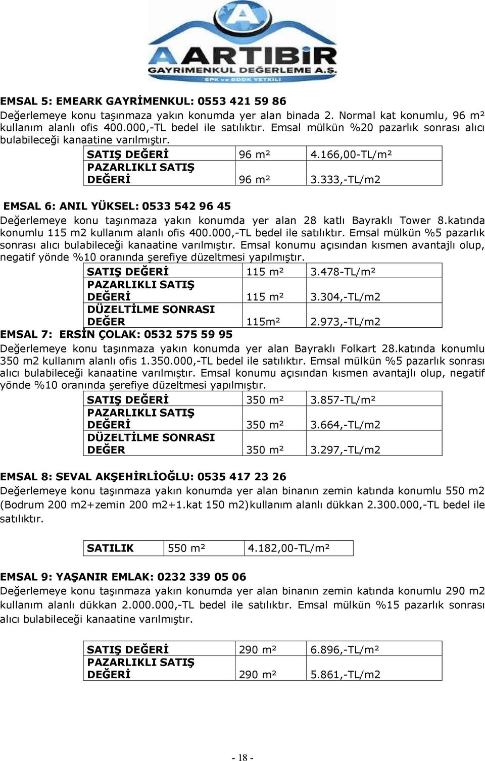 333,-TL/m2 EMSAL 6: ANIL YÜKSEL: 0533 542 96 45 Değerlemeye konu taģınmaza yakın konumda yer alan 28 katlı Bayraklı Tower 8.katında konumlu 115 m2 kullanım alanlı ofis 400.